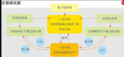 etf基金为什么涨停