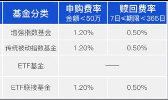 etf基金为什么涨停